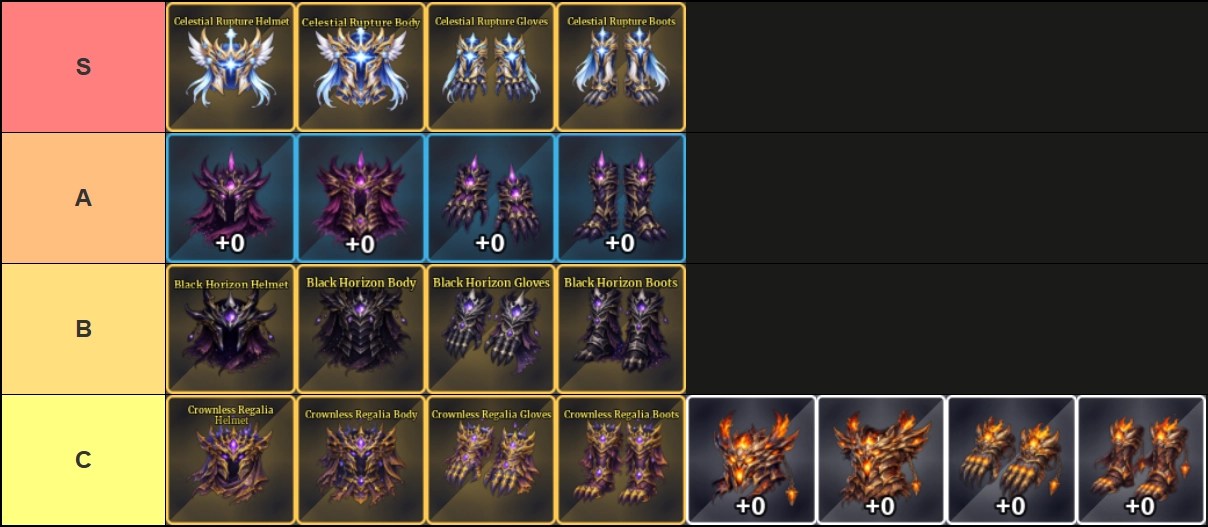 Sailor Piece Artifact Tier List