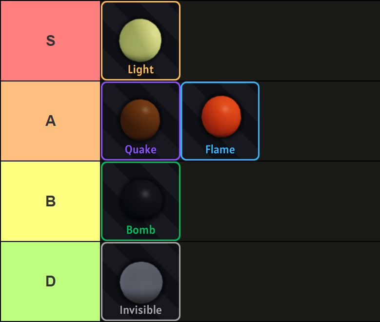 Sailor Piece Fruit Tier List