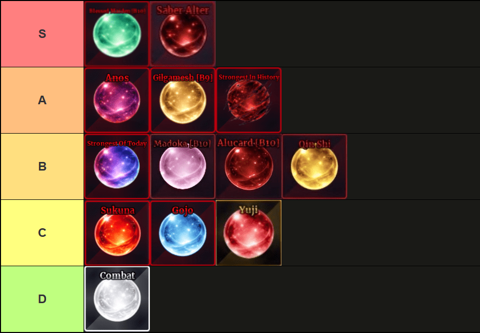 Sailor Piece Melee Tier List
