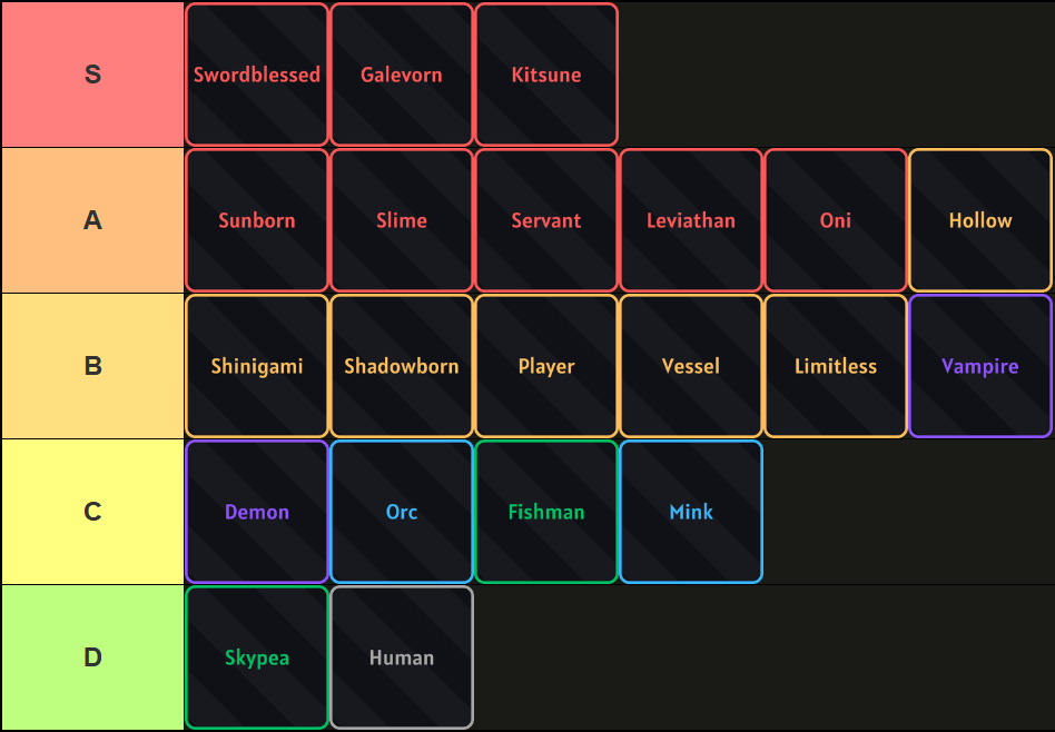 Sailor Piece Race Tier List