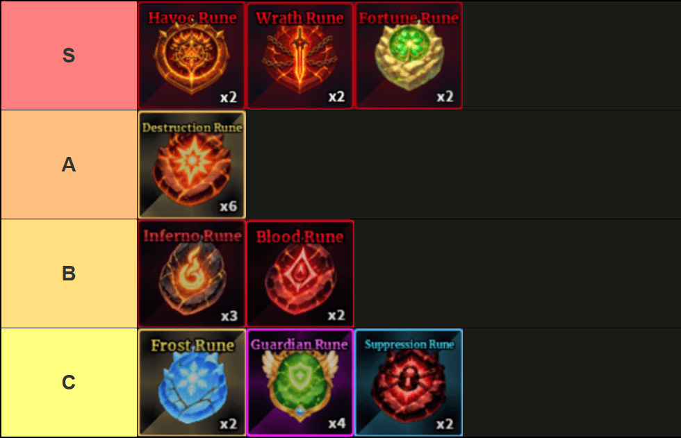 Sailor Piece Rune Tier List